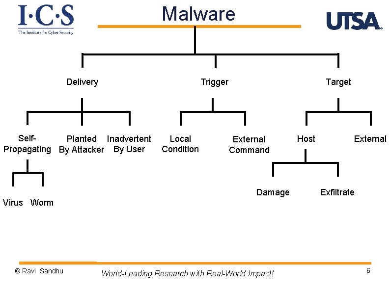 Malware Trigger Delivery Self. Planted Inadvertent Propagating By Attacker By User Local Condition Target