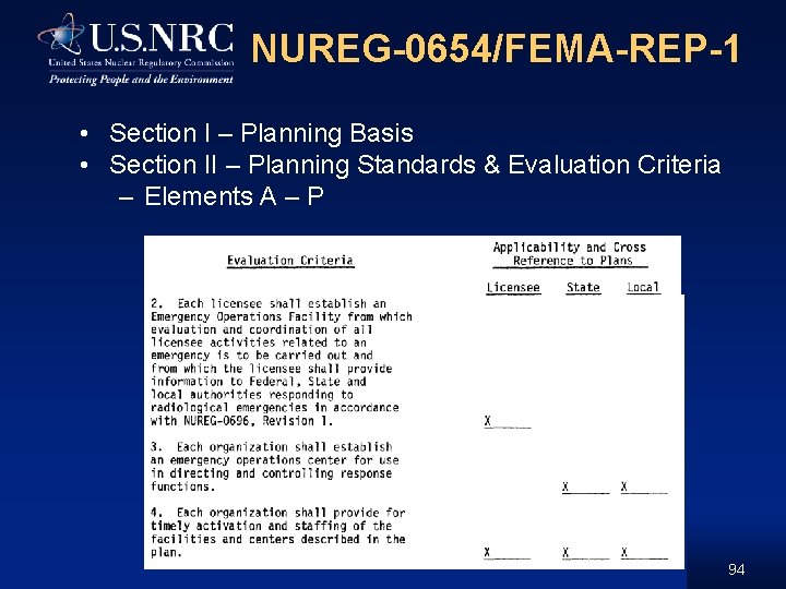NUREG-0654/FEMA-REP-1 • Section I – Planning Basis • Section II – Planning Standards &