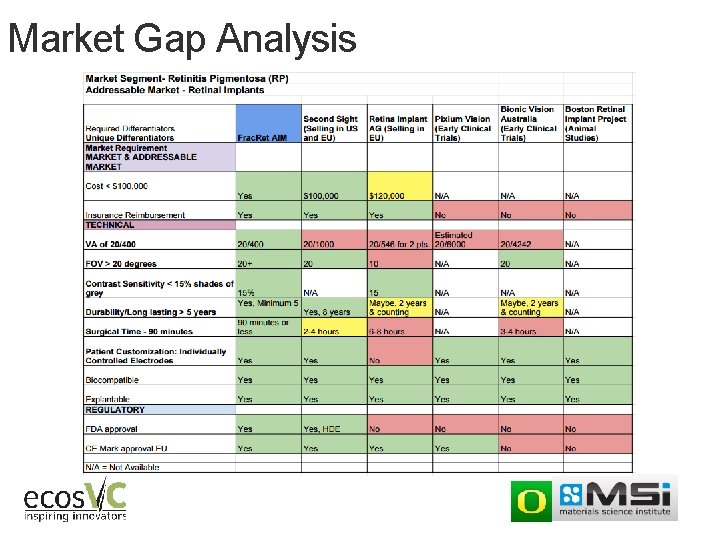 TEAM FRACRET Market Gap Analysis and RD Plan