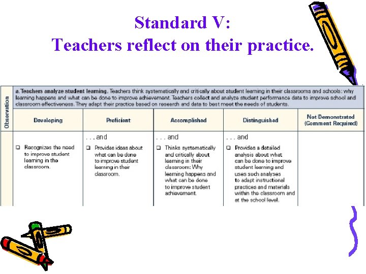 Standard V: Teachers reflect on their practice. 