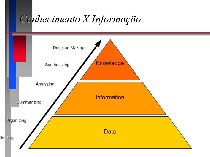 Conhecimento X Informação 