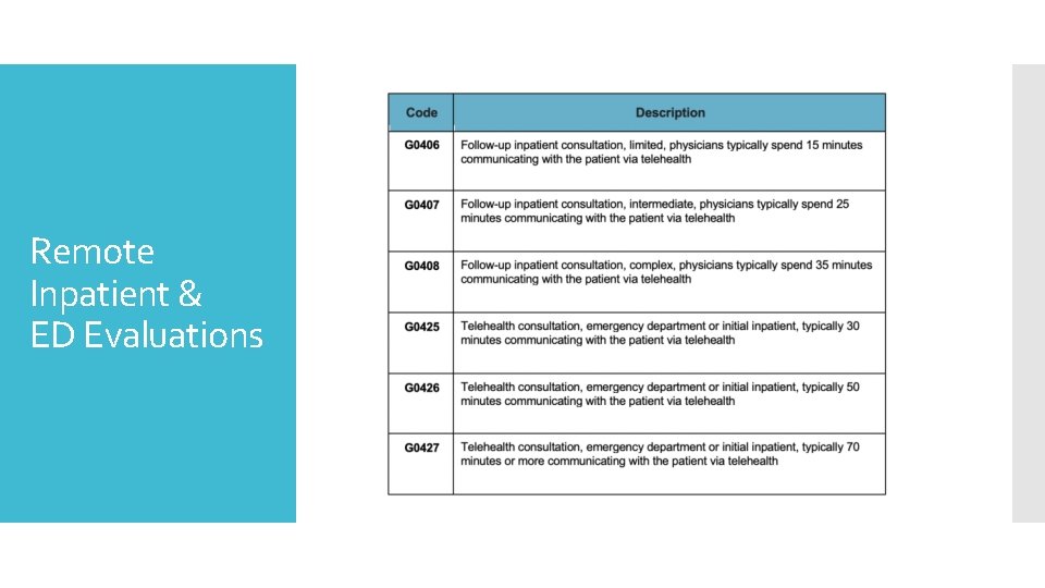 Remote Inpatient & ED Evaluations 