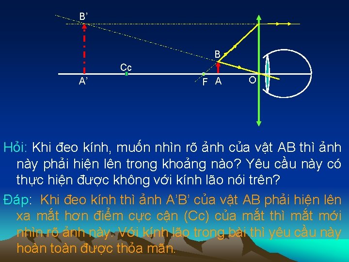 B’ B Cc A’ F A O Hỏi: Khi đeo kính, muốn nhìn rõ