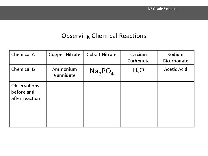 8 th Grade Science Observing Chemical Reactions Chemical A Copper Nitrate Cobalt Nitrate Calcium