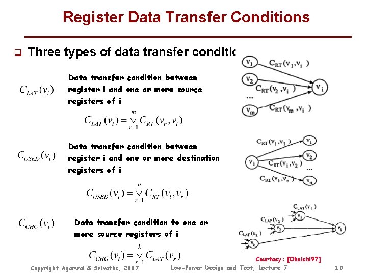 Register Data Transfer Conditions q Three types of data transfer conditions Data transfer condition Register Data Transfer Conditions q Three types of data transfer conditions Data transfer condition