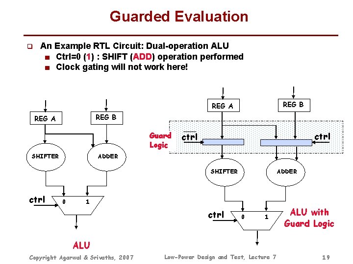 Guarded Evaluation q An Example RTL Circuit: Dual-operation ALU ■ Ctrl=0 (1) : SHIFT Guarded Evaluation q An Example RTL Circuit: Dual-operation ALU ■ Ctrl=0 (1) : SHIFT