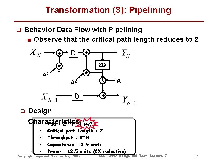 Transformation (3): Pipelining q Behavior Data Flow with Pipelining ■ Observe that the critical Transformation (3): Pipelining q Behavior Data Flow with Pipelining ■ Observe that the critical