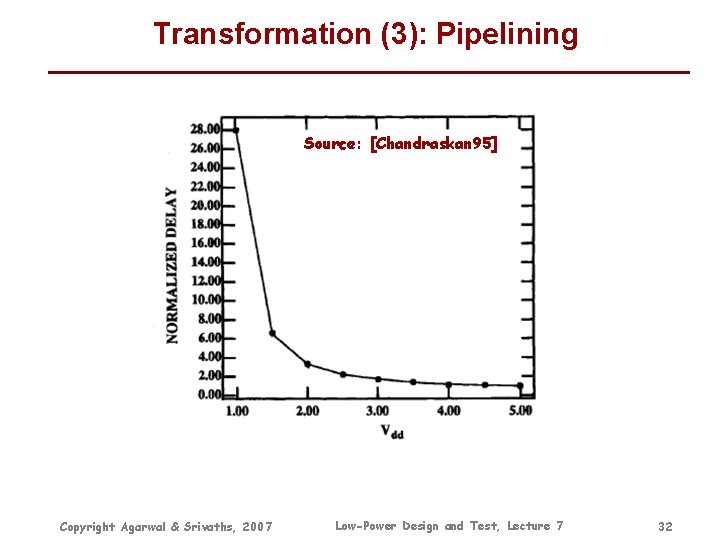 Transformation (3): Pipelining Source: [Chandraskan 95] Copyright Agarwal & Srivaths, 2007 Low-Power Design and