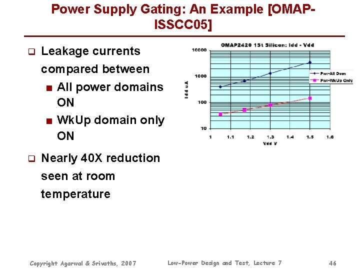 Power Supply Gating: An Example [OMAPISSCC 05] q Leakage currents compared between ■ All