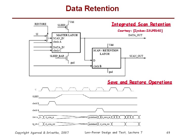 Data Retention Integrated Scan Retention Courtesy: [Zyuban-ISLPED 02] Save and Restore Operations Copyright Agarwal