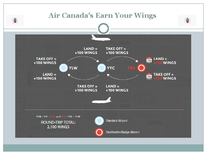 Air Canada’s Earn Your Wings 