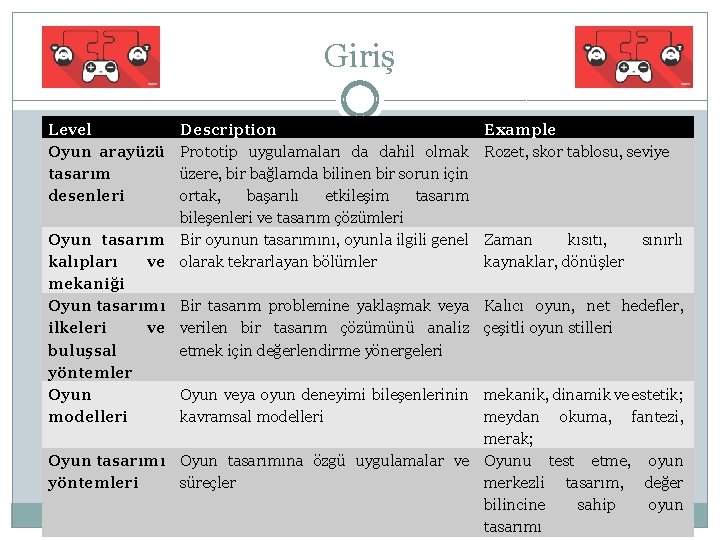 Giriş Level Oyun arayüzü tasarım desenleri Description Prototip uygulamaları da dahil olmak üzere, bir