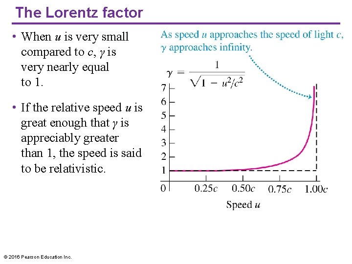 The Lorentz factor • When u is very small compared to c, γ is The Lorentz factor • When u is very small compared to c, γ is