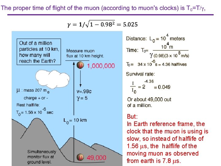 0 g 0 But: In Earth reference frame, the clock that the muon is 0 g 0 But: In Earth reference frame, the clock that the muon is