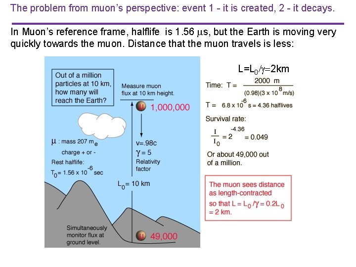 The problem from muon’s perspective: event 1 - it is created, 2 - it The problem from muon’s perspective: event 1 - it is created, 2 - it
