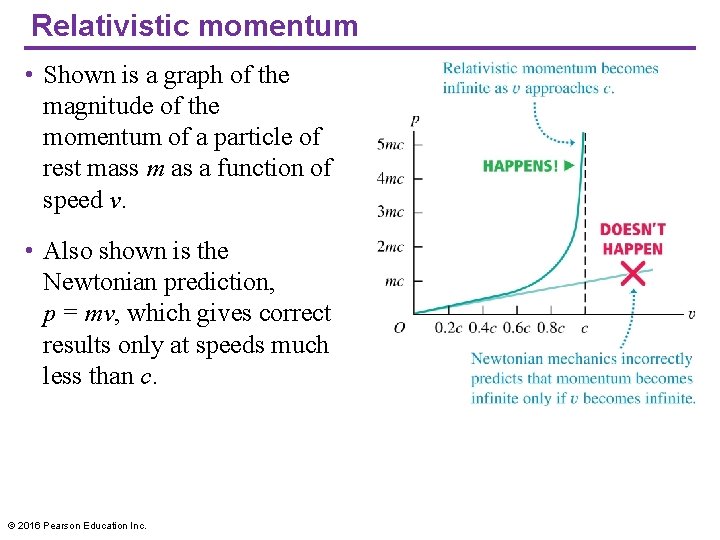 Relativistic momentum • Shown is a graph of the magnitude of the momentum of Relativistic momentum • Shown is a graph of the magnitude of the momentum of