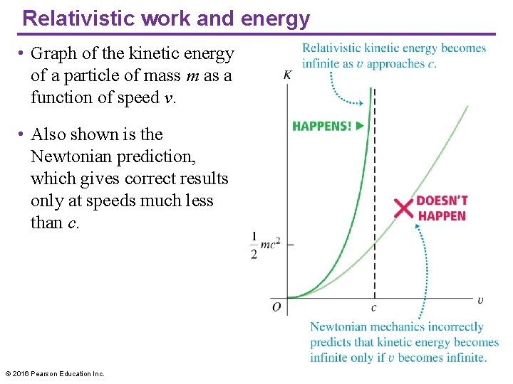 Relativistic work and energy • Graph of the kinetic energy of a particle of Relativistic work and energy • Graph of the kinetic energy of a particle of