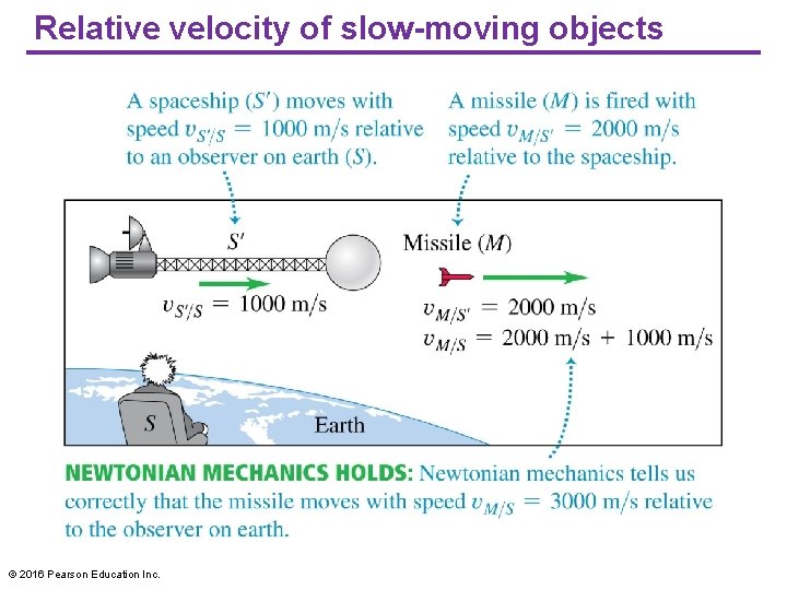 Relative velocity of slow-moving objects © 2016 Pearson Education Inc. Relative velocity of slow-moving objects © 2016 Pearson Education Inc.