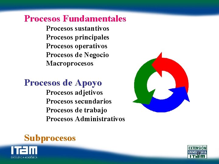 Procesos Fundamentales Procesos sustantivos Procesos principales Procesos operativos Procesos de Negocio Macroprocesos Procesos de