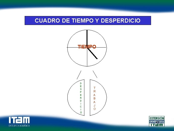 CUADRO DE TIEMPO Y DESPERDICIO TIEMPO D E S P E R D I