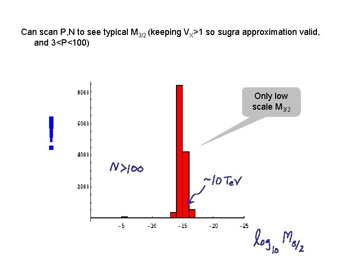 Can scan P, N to see typical M 3/2 (keeping VX>1 so sugra approximation