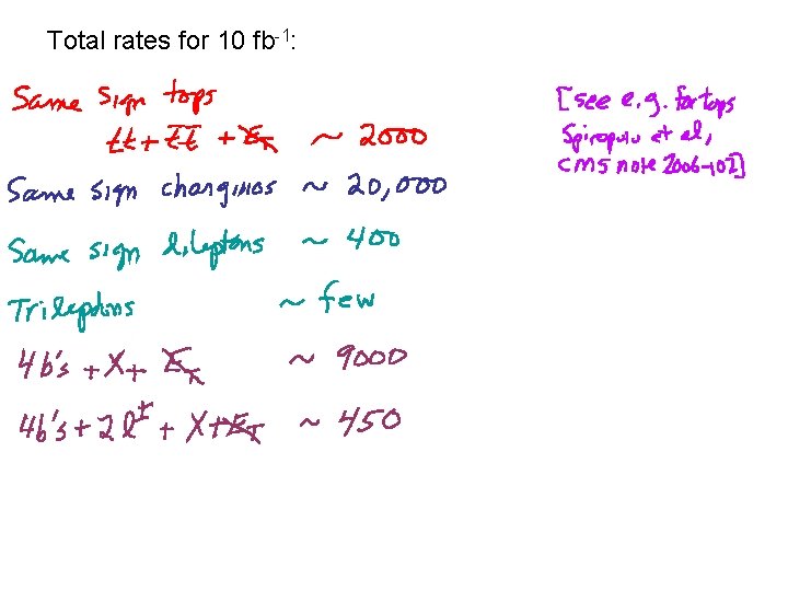 Total rates for 10 fb-1: 