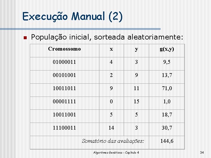 Execução Manual (2) n População inicial, sorteada aleatoriamente: Cromossomo x y g(x, y) 01000011