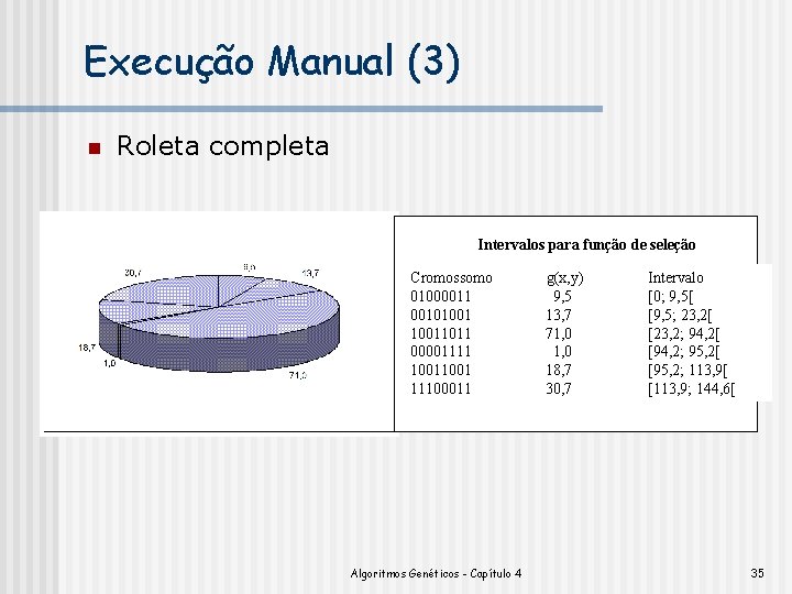 Execução Manual (3) n Roleta completa Intervalos para função de seleção Cromossomo 01000011 001010011011