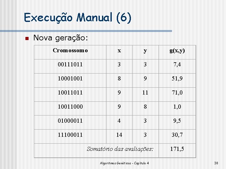 Execução Manual (6) n Nova geração: Cromossomo x y g(x, y) 00111011 3 3