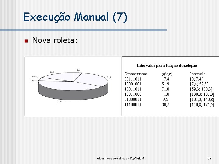 Execução Manual (7) n Nova roleta: Intervalos para função de seleção Cromossomo 00111011 100010011011