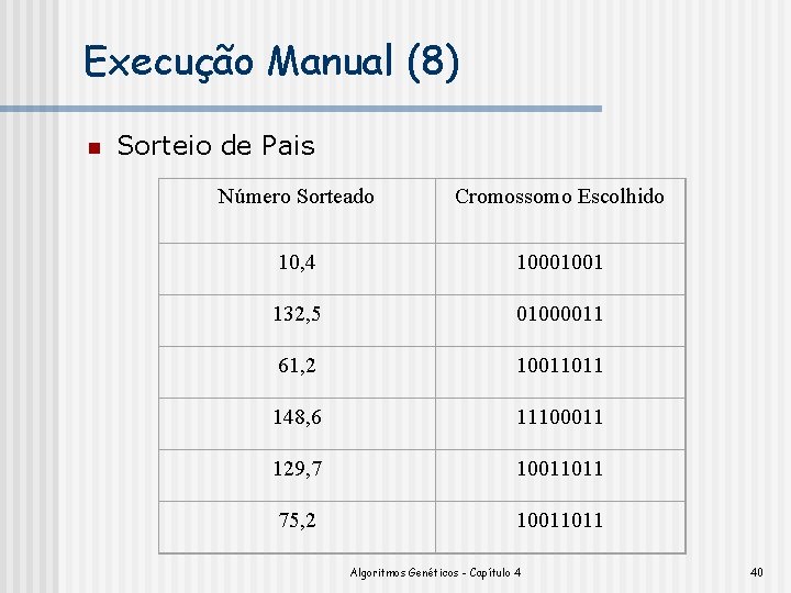 Execução Manual (8) n Sorteio de Pais Número Sorteado Cromossomo Escolhido 10, 4 10001001