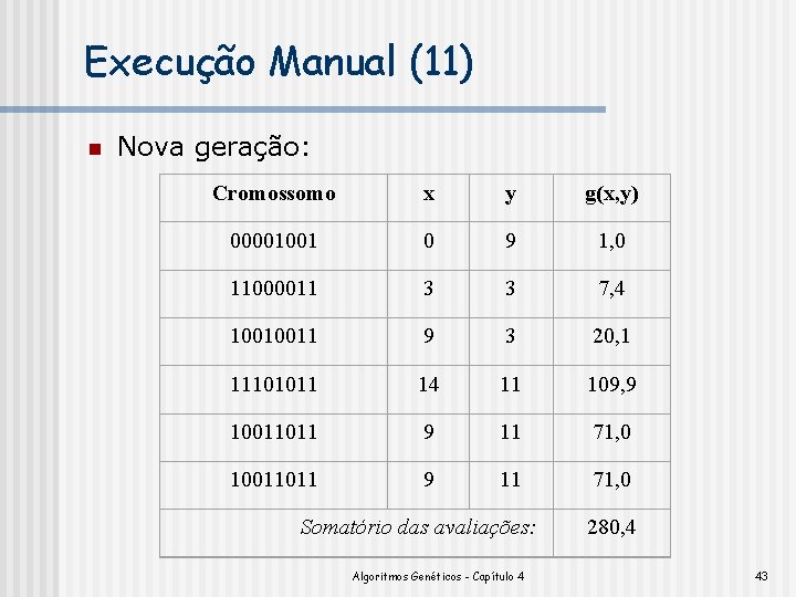 Execução Manual (11) n Nova geração: Cromossomo x y g(x, y) 00001001 0 9