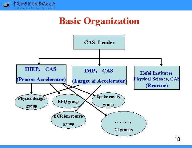 Basic Organization CAS Leader IHEP, CAS IMP, CAS (Proton Accelerator) (Target & Accelerator) Physics Basic Organization CAS Leader IHEP, CAS IMP, CAS (Proton Accelerator) (Target & Accelerator) Physics