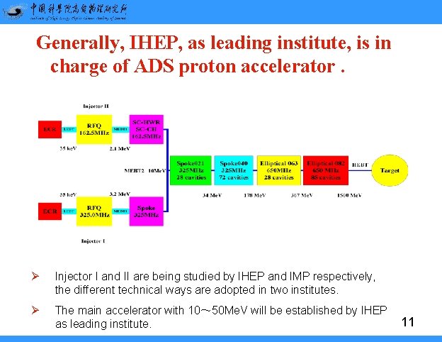 Generally, IHEP, as leading institute, is in charge of ADS proton accelerator. Ø Injector Generally, IHEP, as leading institute, is in charge of ADS proton accelerator. Ø Injector