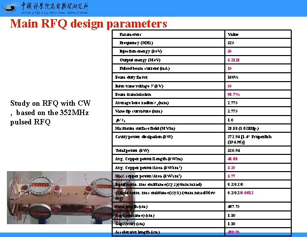 Main RFQ design parameters Study on RFQ with CW , based on the 352 Main RFQ design parameters Study on RFQ with CW , based on the 352