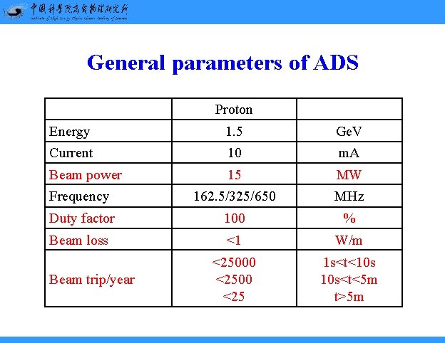 General parameters of ADS Proton Energy 1. 5 Ge. V Current 10 m. A General parameters of ADS Proton Energy 1. 5 Ge. V Current 10 m. A