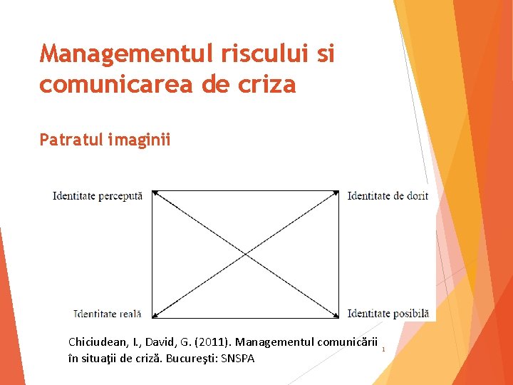 Managementul riscului si comunicarea de criza Patratul imaginii Chiciudean, I. , David, G. (2011).