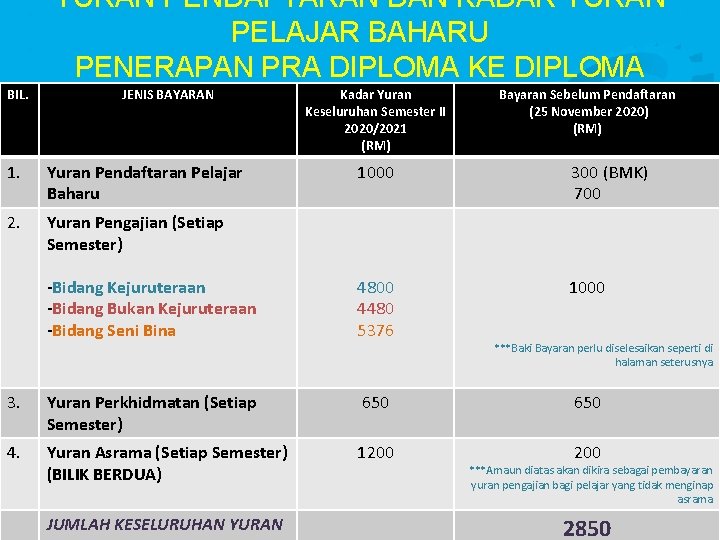 BIL. YURAN PENDAFTARAN DAN KADAR YURAN PELAJAR BAHARU PENERAPAN PRA DIPLOMA KE DIPLOMA JENIS