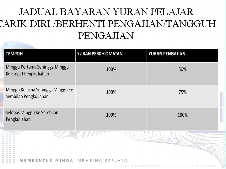 JADUAL BAYARAN YURAN PELAJAR TARIK DIRI /BERHENTI PENGAJIAN/TANGGUH PENGAJIAN 