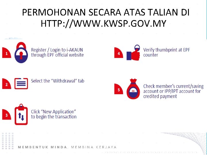 PERMOHONAN SECARA ATAS TALIAN DI HTTP: //WWW. KWSP. GOV. MY 