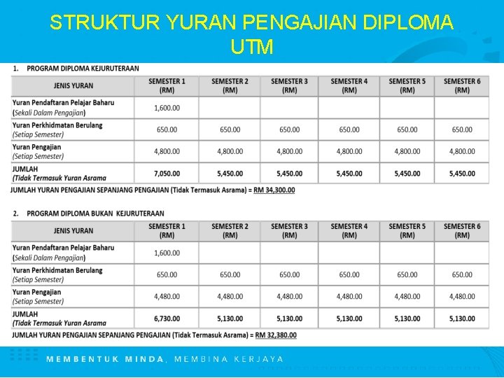 STRUKTUR YURAN PENGAJIAN DIPLOMA UTM 