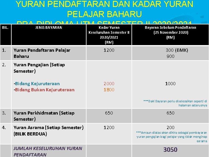 BIL. YURAN PENDAFTARAN DAN KADAR YURAN PELAJAR BAHARU PRA JENIS DIPLOMA UTM SEMESTER II