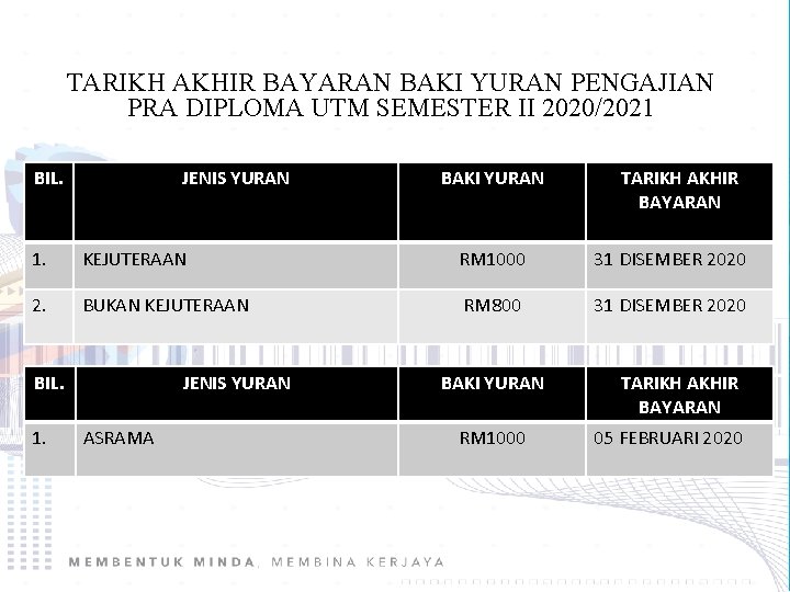 TARIKH AKHIR BAYARAN BAKI YURAN PENGAJIAN PRA DIPLOMA UTM SEMESTER II 2020/2021 BIL. JENIS