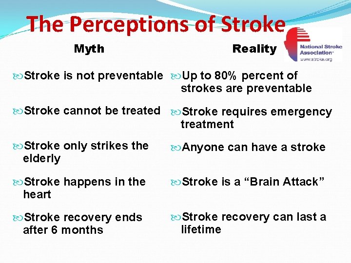 The Perceptions of Stroke Myth Reality Stroke is not preventable Up to 80% percent