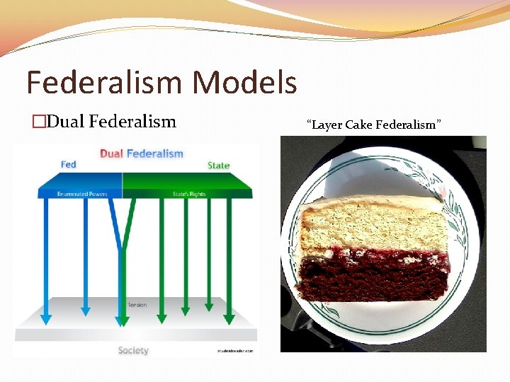 Federalism Models �Dual Federalism “Layer Cake Federalism” 
