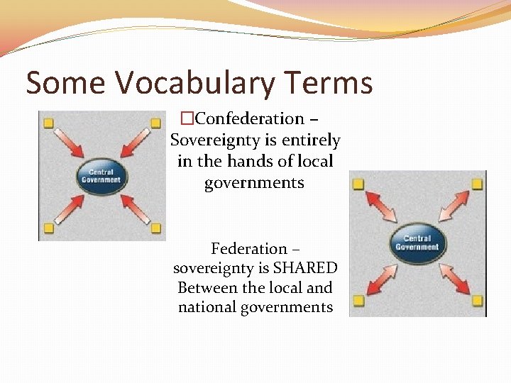 Some Vocabulary Terms �Confederation – Sovereignty is entirely in the hands of local governments