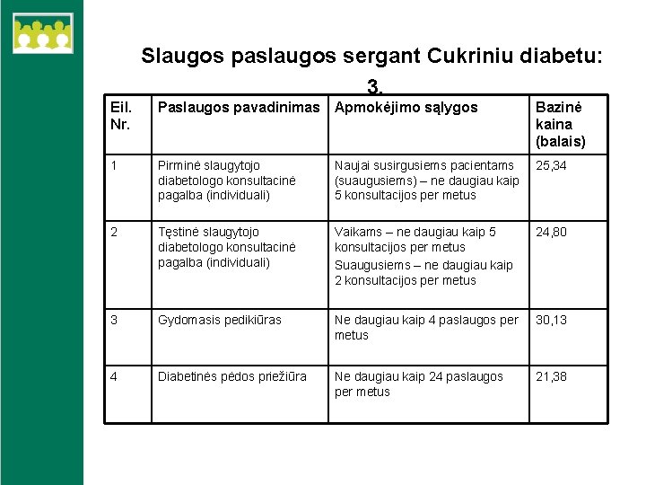 Slaugos paslaugos sergant Cukriniu diabetu: 3. Eil. Nr. Paslaugos pavadinimas Apmokėjimo sąlygos Bazinė kaina