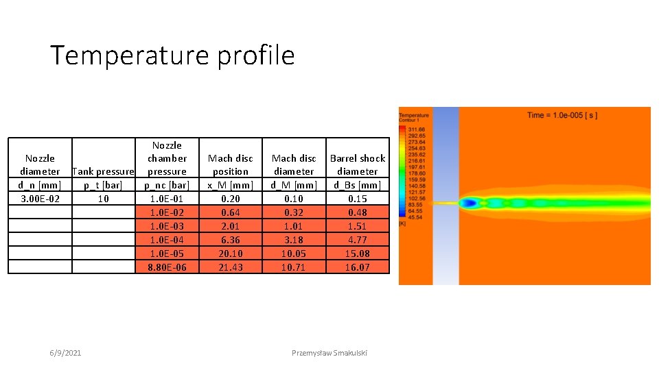 Temperature profile Nozzle chamber diameter Tank pressure d_n [mm] p_t [bar] p_nc [bar] 3.