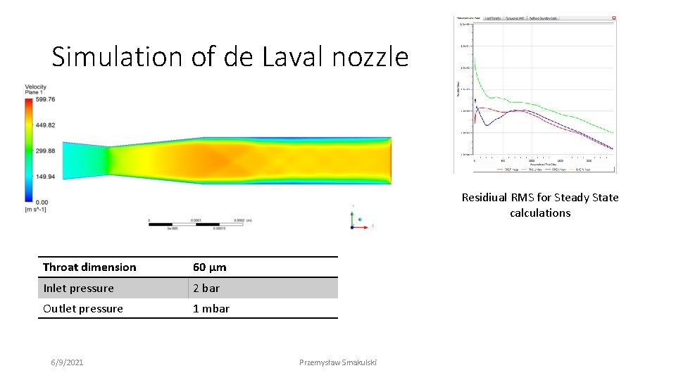 Simulation of de Laval nozzle Residiual RMS for Steady State calculations Throat dimension 60