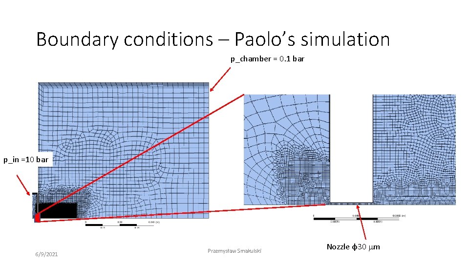 Boundary conditions – Paolo’s simulation p_chamber = 0. 1 bar p_in =10 bar 6/9/2021